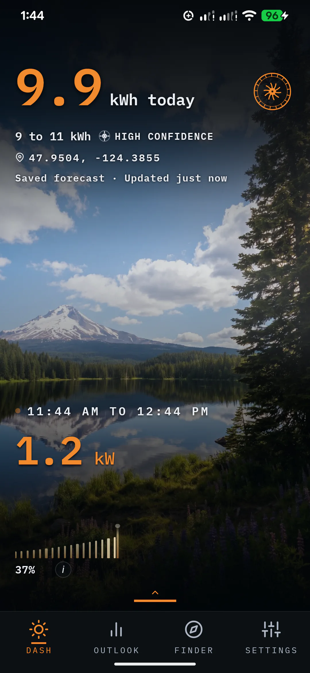 SunPlanner dashboard showing expected production, a high-confidence range, saved location, and current production