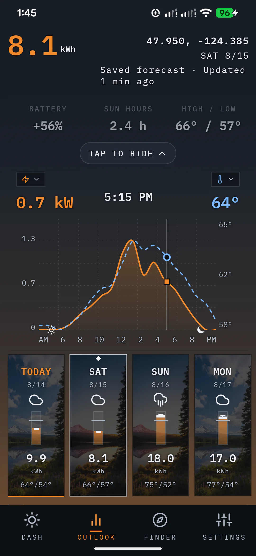 SunPlanner Outlook showing a selected day's solar estimate, expected range, confidence, and production curve